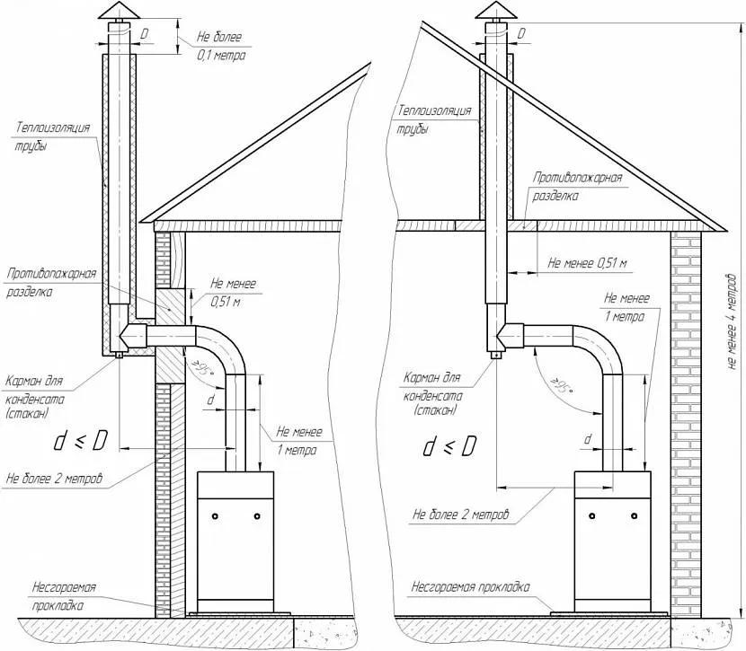 Варіанти установки димоходу