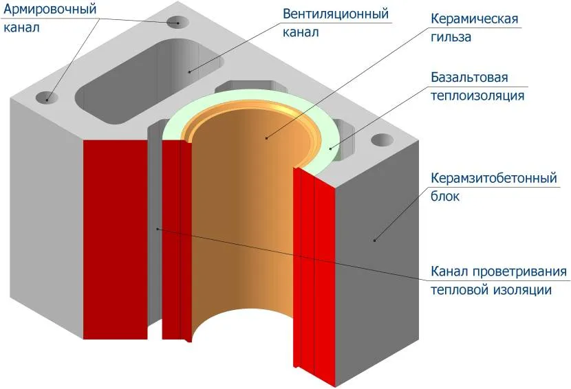 Urządzenie do rur ceramicznych