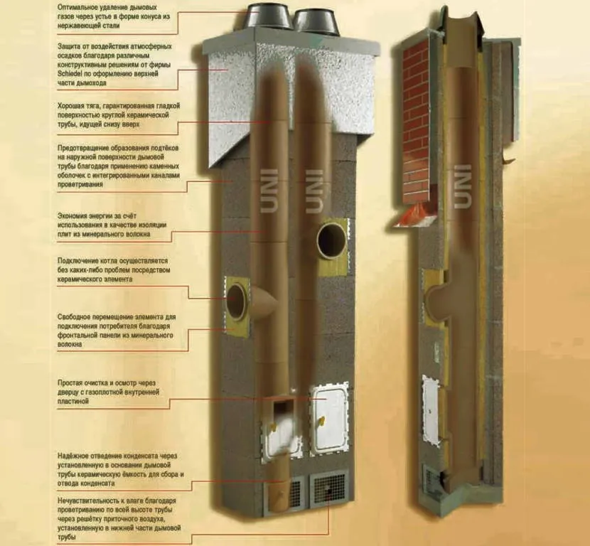 Особливості димоходу UNI