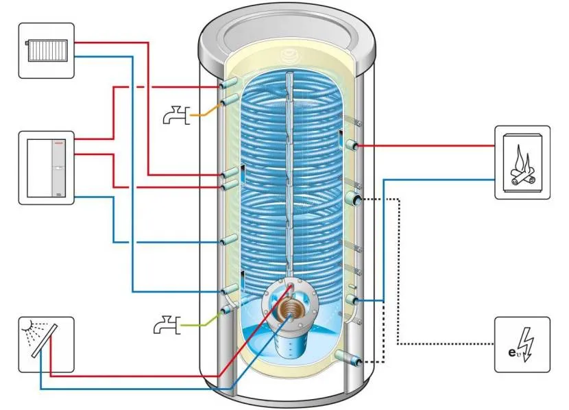 Przykładowe urządzenie i schemat działania zasobnika ciepła