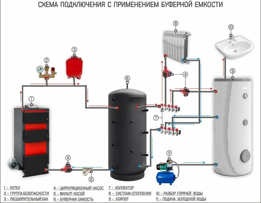 Детальна схема опалювальної системи з буферним накопичувачем тепла