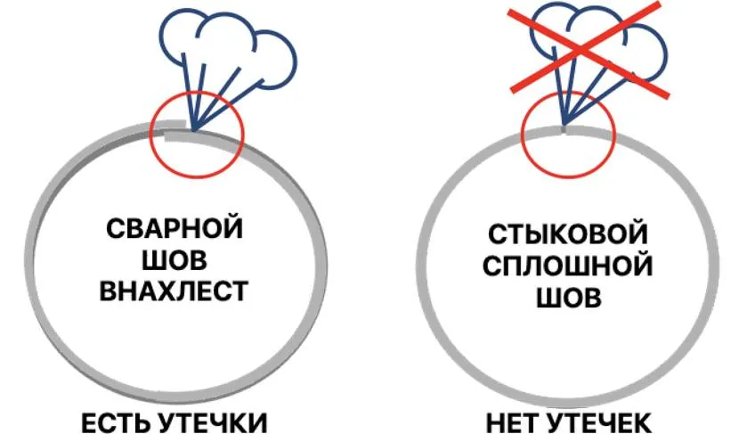 Стійкість різних марок сталі