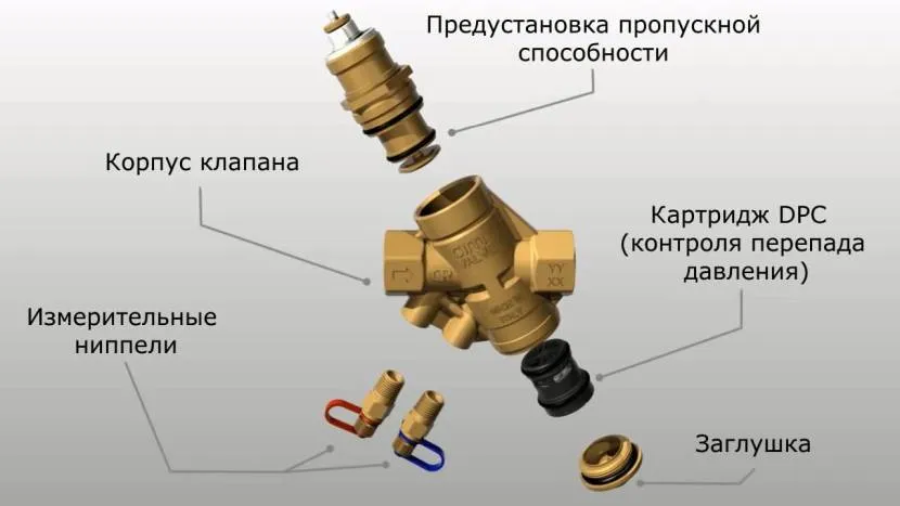 Пристрій балансувального клапана