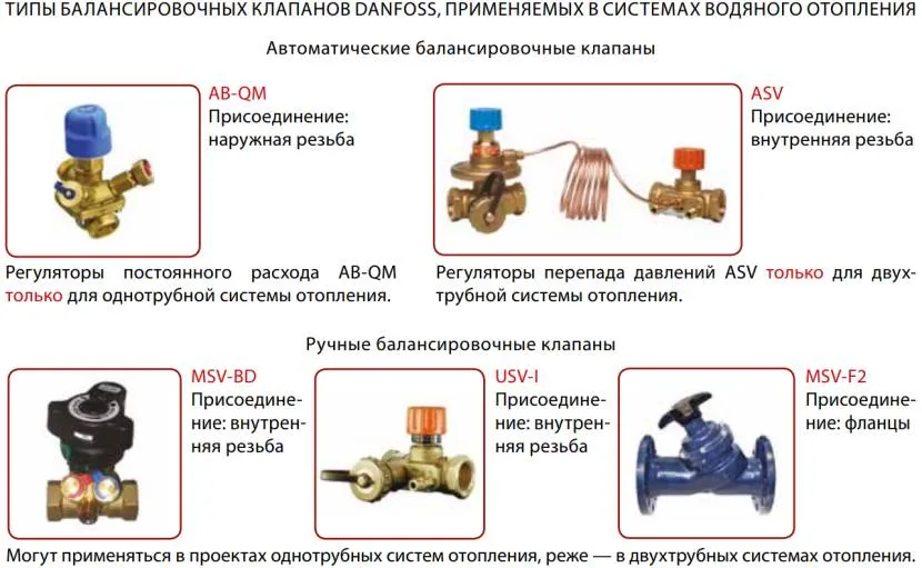 Odmiany zaworów ręcznych i automatycznych