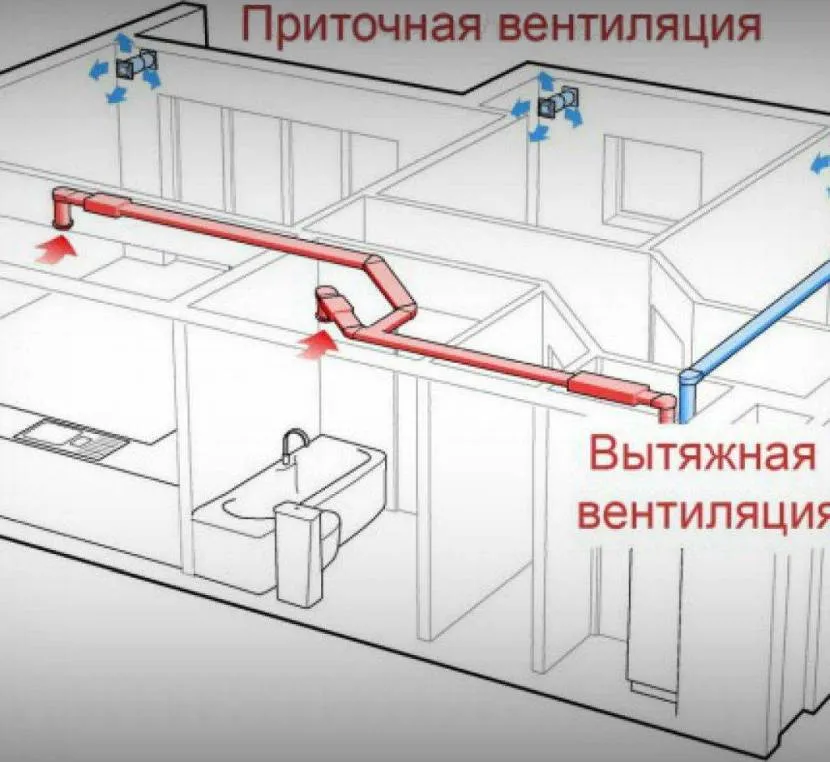 Принцип функціонування припливно-витяжної вентиляції