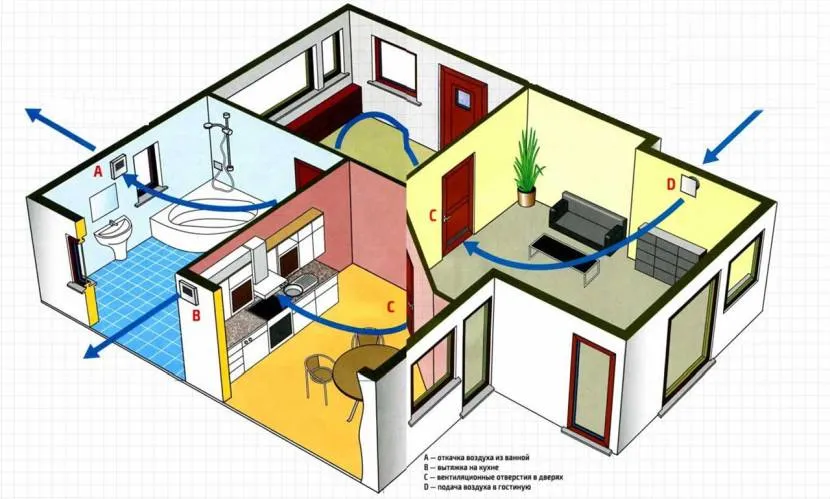 Приклад поєднаної вентиляції у будинку