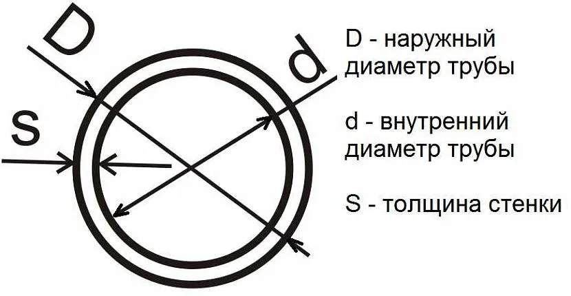 Позначення букв