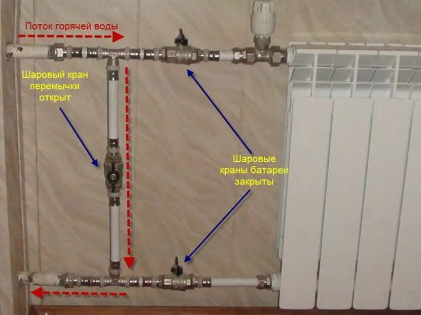Кран дозволяє перенаправити воду по радіатору