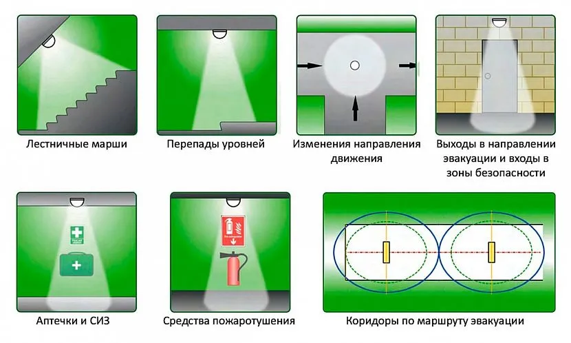 Як має розташовуватися освітлення