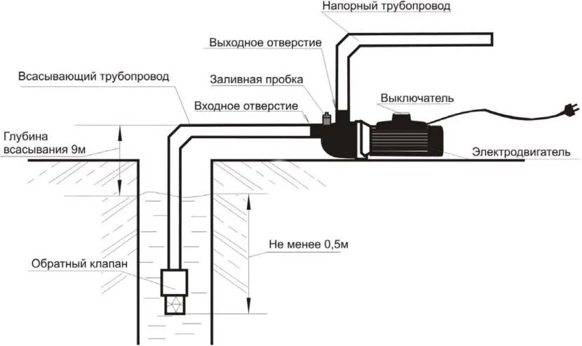 Схема підключення