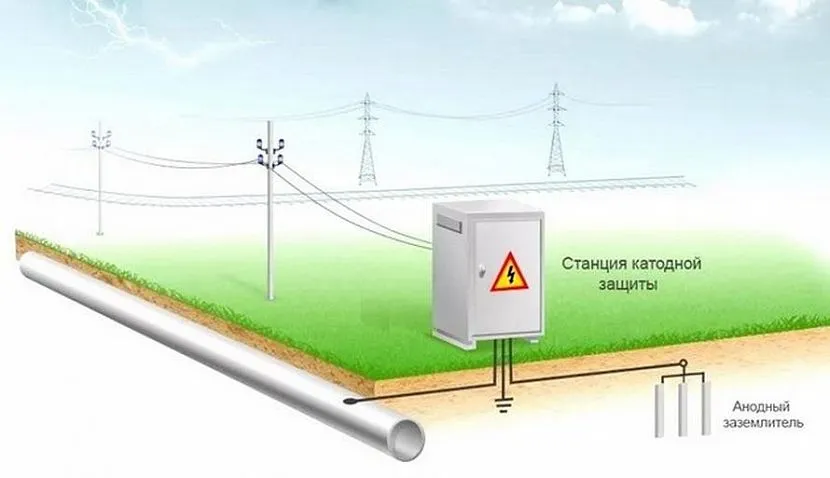 Принцип роботи станції катодного захисту