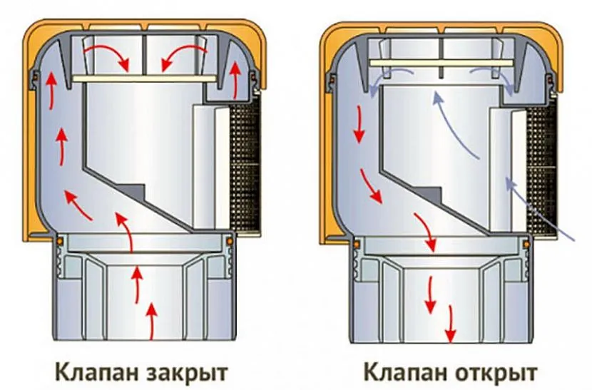 Принцип дії повітряного клапана