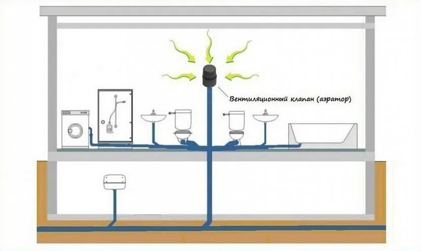 Schemat instalacji zaworu powietrza w prywatnym domu