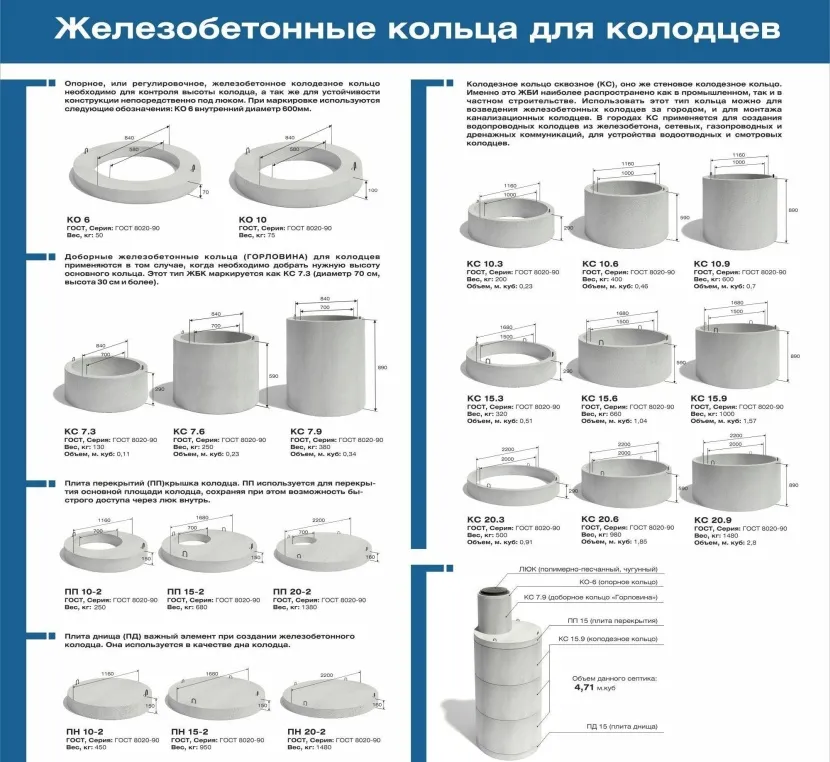 Основні види ЗБВ