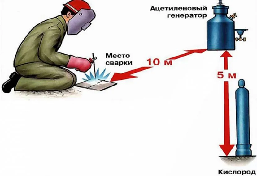 Кисень у роботі зі зварюванням