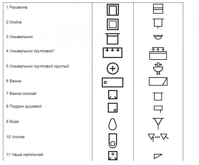 Oznaczenia graficzne elementów wewnętrznych sieci wodociągowych i kanalizacyjnych