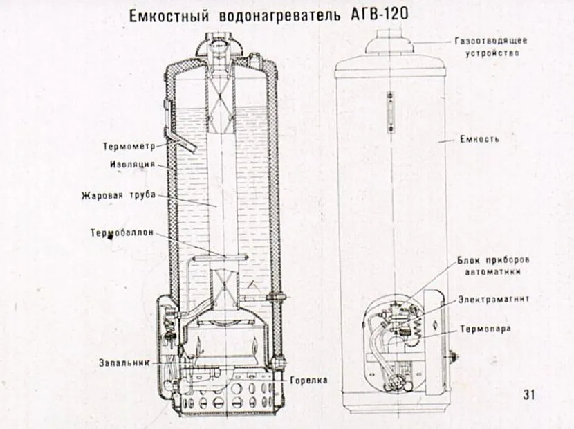 Schemat podgrzewacza akumulacyjnego AGV 120