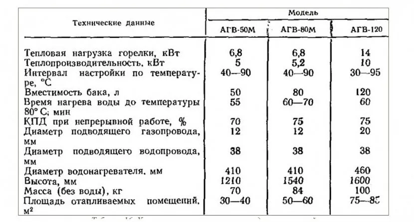 Порівняльні технічні характеристики