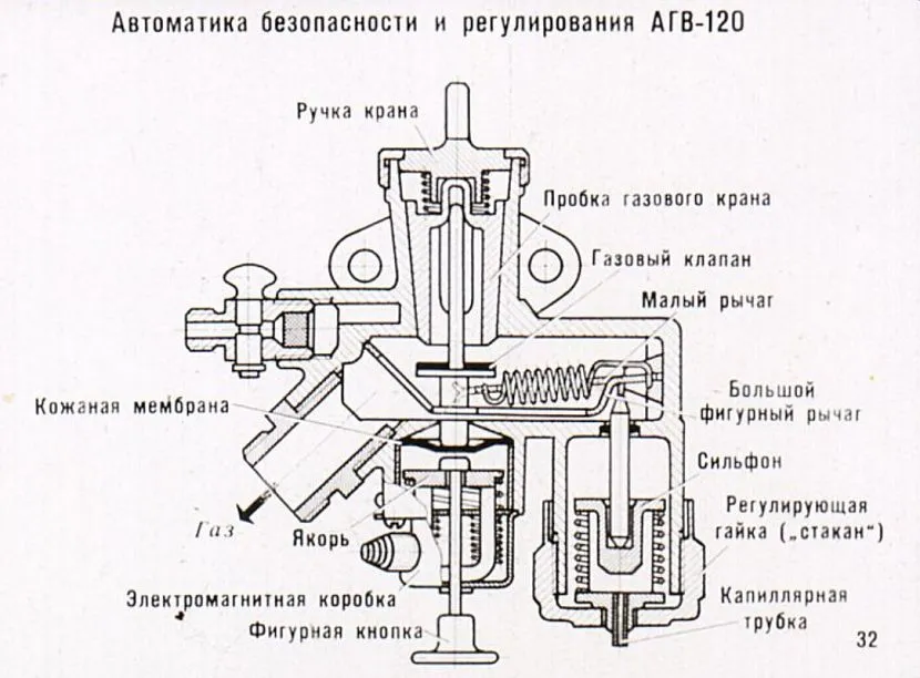 Схема блоку автоматики АГВ-120