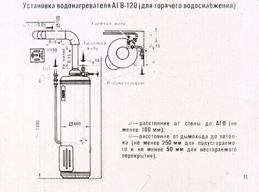 Вимоги до монтажу АГВ-120