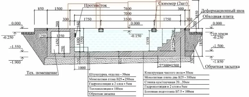 Проект з бетонними сходами