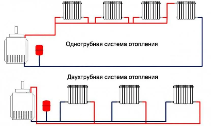 Чим відрізняється двоконтурне опалення від одноконтурного