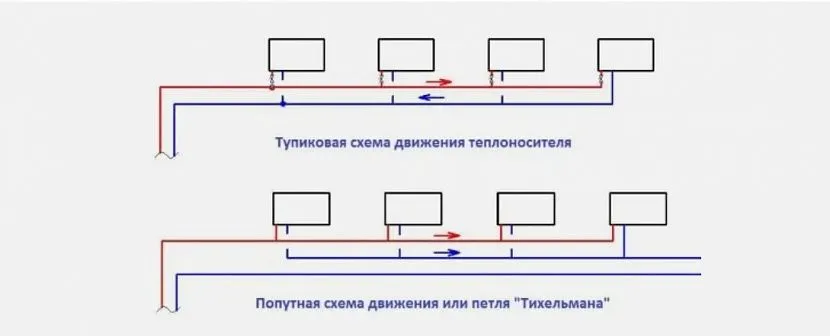 Найпопулярніші приклади розкладки системи опалення котеджу