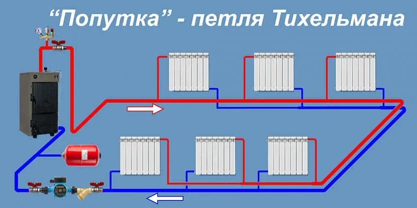 Розведення «Кільце Тихельмана»