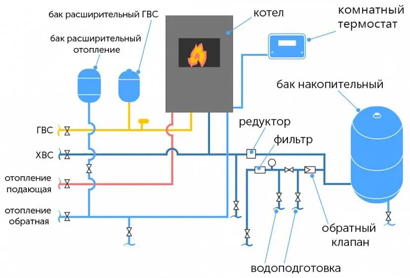 Як підключити двоконтурний котел