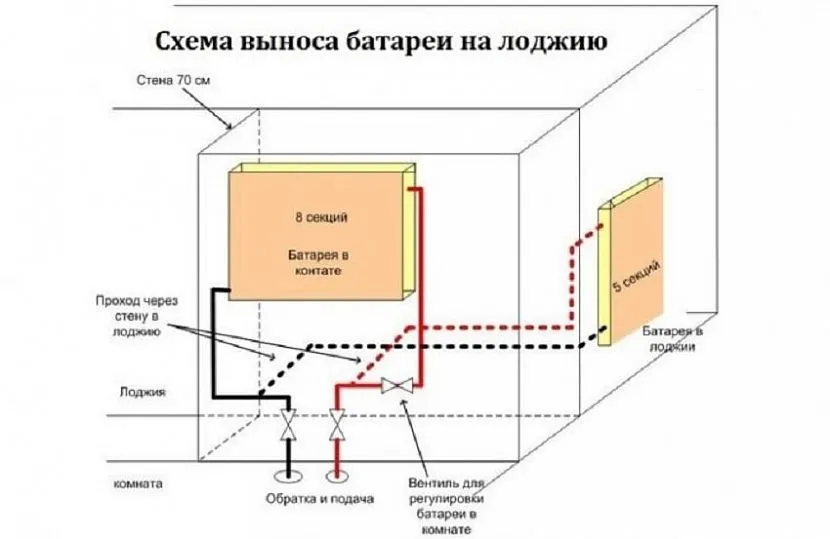 Схема перенесення радіатора на балкон