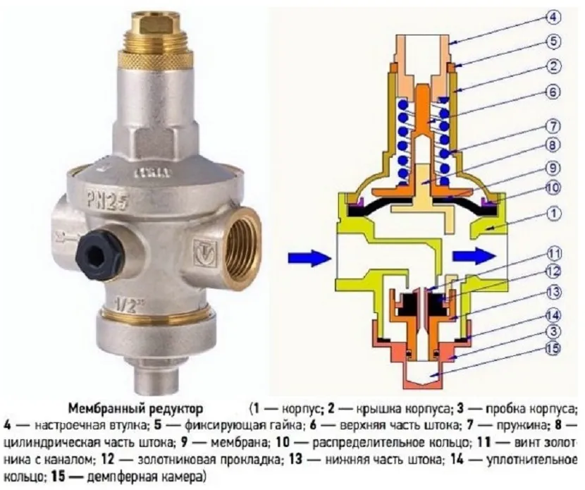 Schemat urządzenia regulatora membranowego