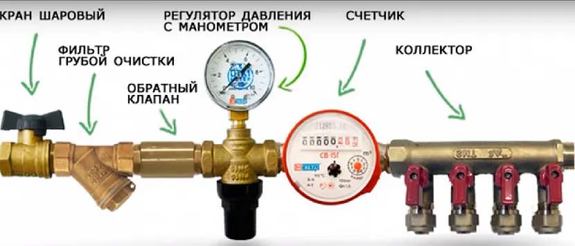 Рекомендований порядок встановлення РДВ та водоміру