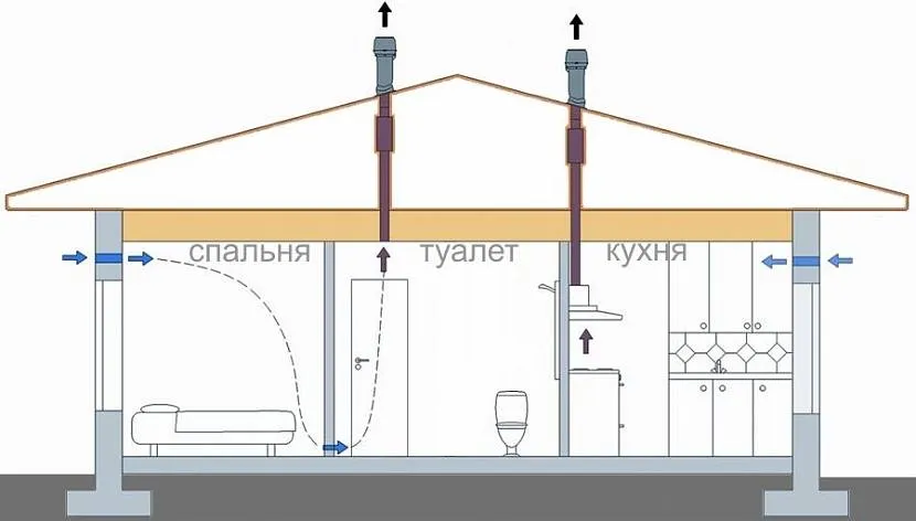 W małych domach dozwolona jest naturalna wentylacja.