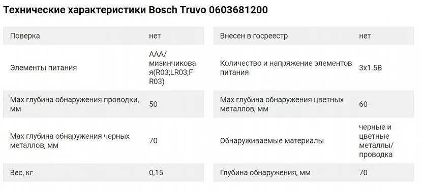 Технічні характеристики Bosch Truvo