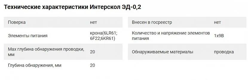 Технічні характеристики Інтерскол ЕД-0,2