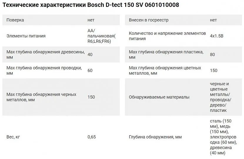 Технічні характеристики детектора Bosch D-tect 150 SV Professional