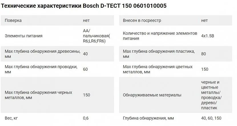 Технічні характеристики приладу Bosch D-tect 150 Professional