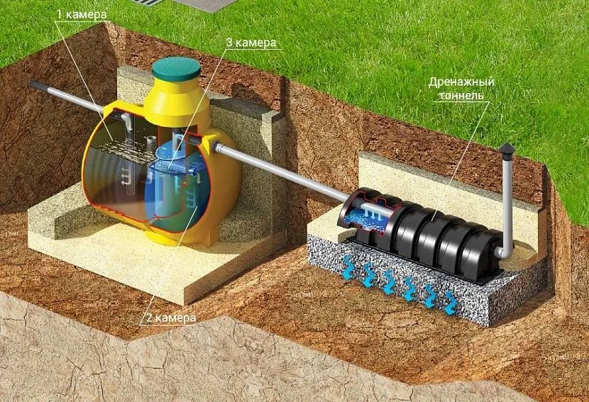 Схема розташування камер у заводському септику