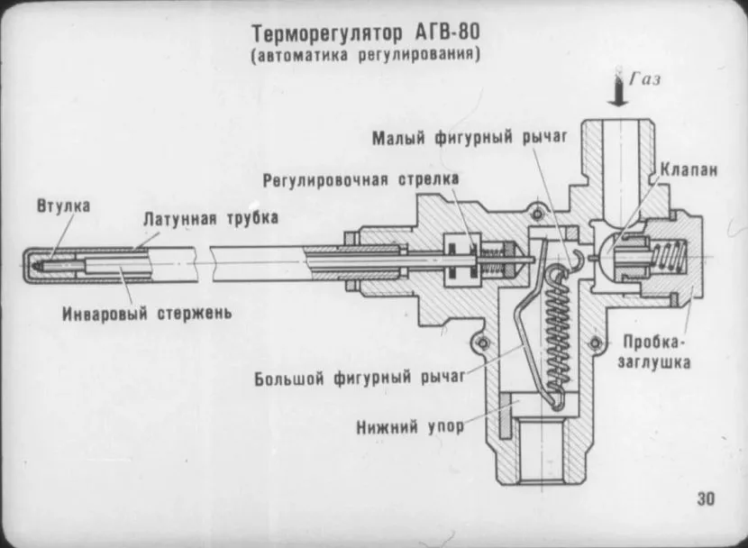 Zasada działania termostatu AGV 80