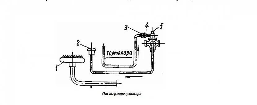 Schemat termopary, zapalarki i ich podłączenia do elektrozaworu