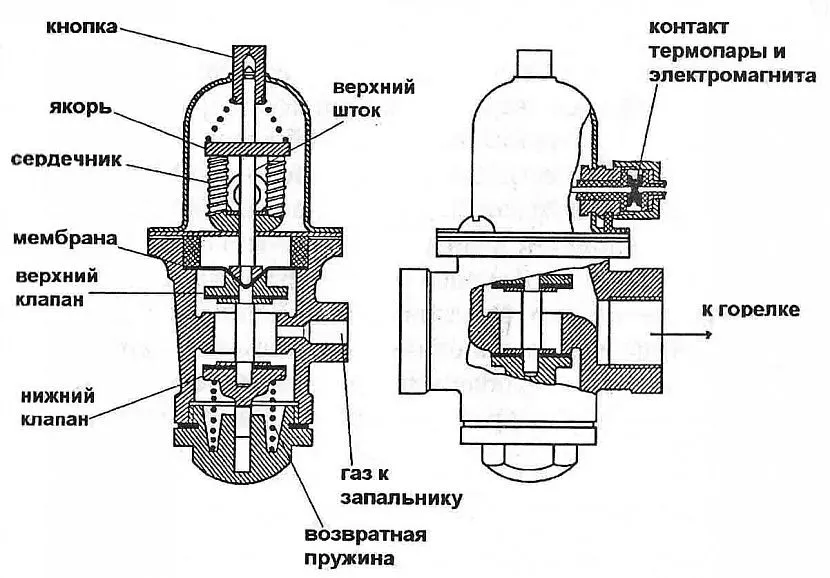 Elektromagnetyczny zawór gazowy AGV-80