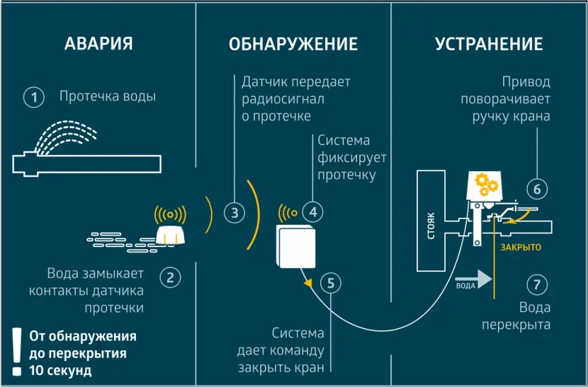 Operacja systemowa