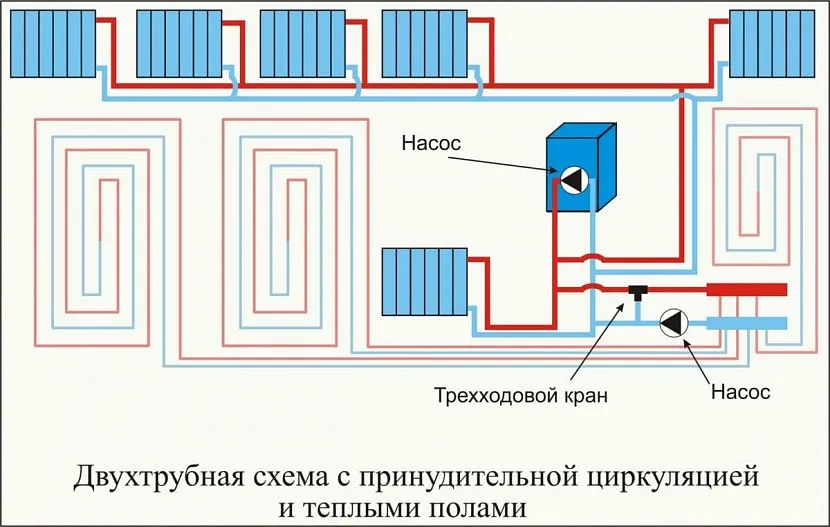 Двотрубна система з теплими підлогами