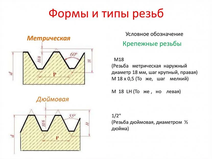 Існуючі відмінності