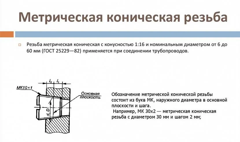 Що таке метричне конічне різьблення