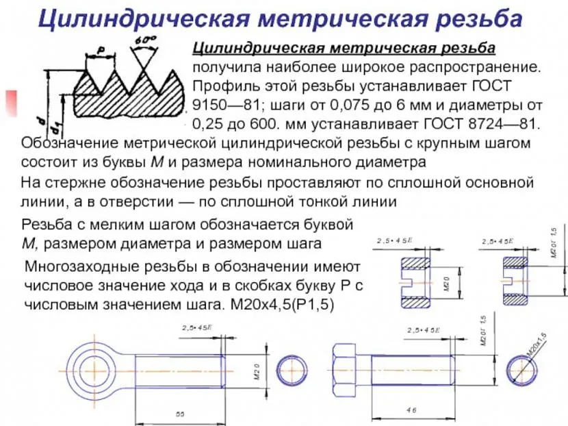 Метричне циліндричне різьблення, особливості