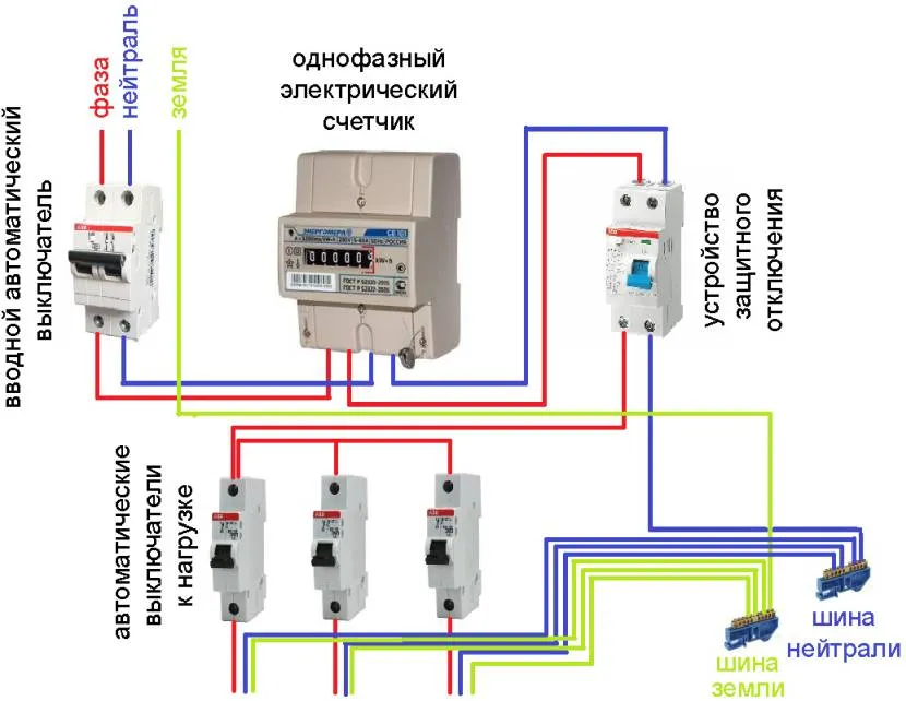 Tak wygląda schemat podłączenia jednofazowego licznika elektrycznego