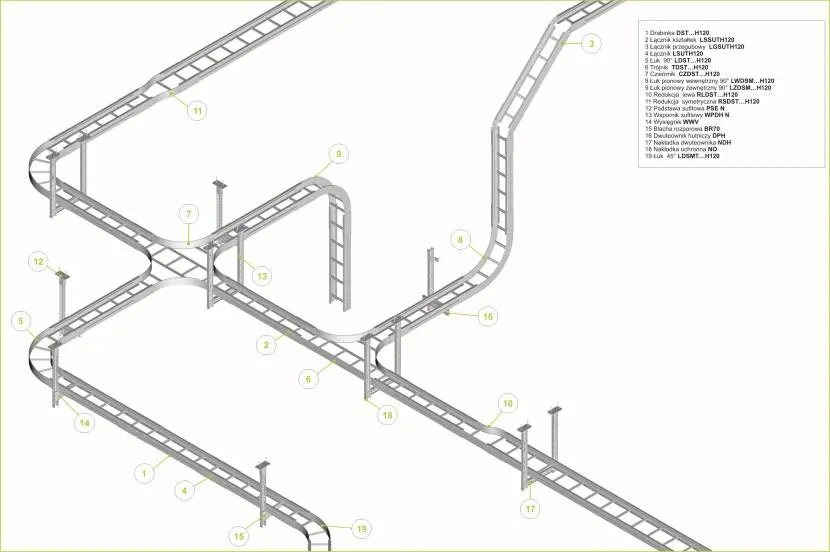 Przykładowy układ drabinki kablowej