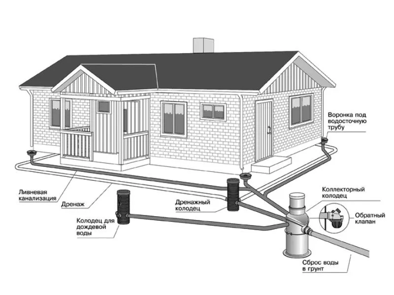 Zintegrowany system odprowadzania wody