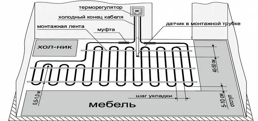 Lokalizacja termostatu